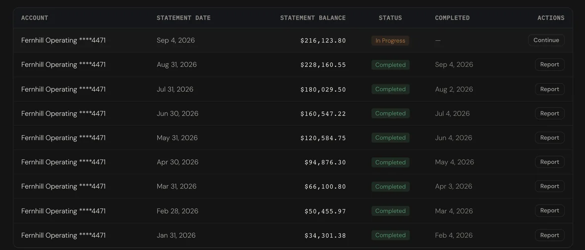 A bank reconciliation for a month, tied to the cent.